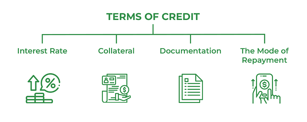 Terms of Credit
