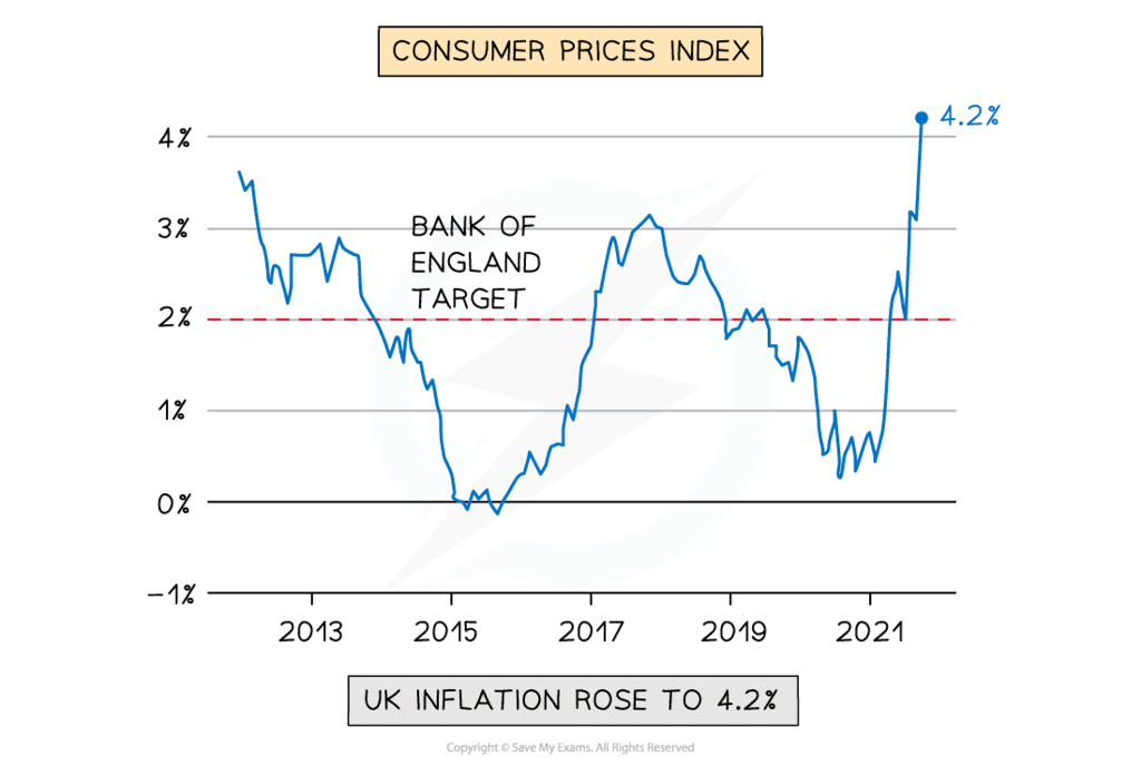 The Five Macroeconomic Aims - Year 11 PDF Download