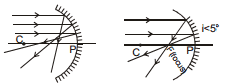 GEOMETRICAL OPTICS, Class 12, Physics (IIT-JEE & AIPMT) Chapter Notes