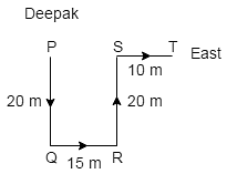 Direction Sense Test