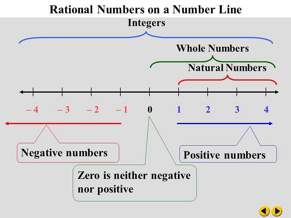 Rational Numbers Class 7 Notes Maths Chapter 1 Free PDF