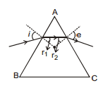 GEOMETRICAL OPTICS, Class 12, Physics (IIT-JEE & AIPMT) Chapter Notes