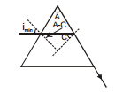 GEOMETRICAL OPTICS, Class 12, Physics (IIT-JEE & AIPMT) Chapter Notes