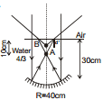 GEOMETRICAL OPTICS, Class 12, Physics (IIT-JEE & AIPMT) Chapter Notes