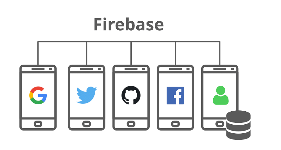 Firebase – Introduction - Software Development PDF Download
