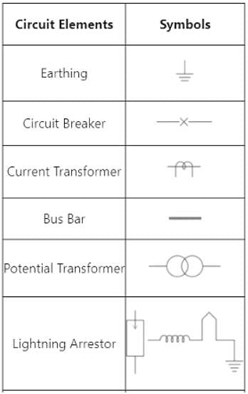 Electrical Plan Symbols - Archtoolbox