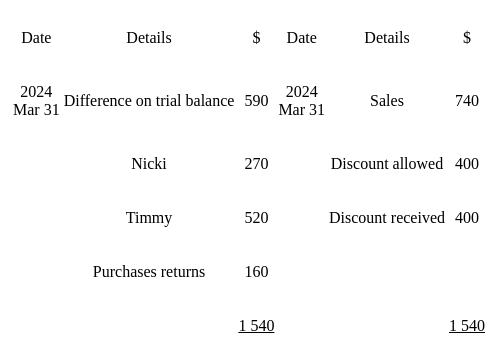 what is suspense account in insurance