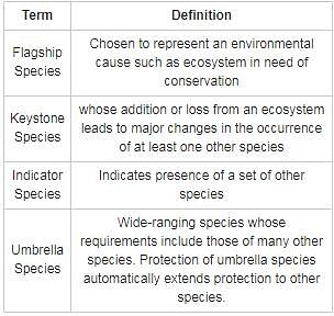 A species whose addition or loss from an ecosystem leads to major