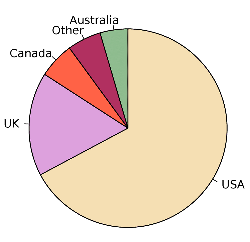 Pie chart - Wikipedia