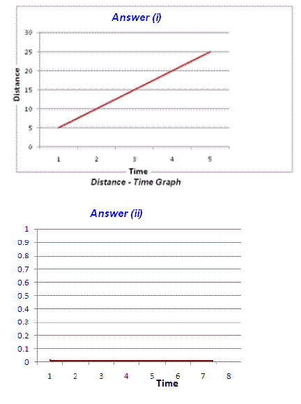 NCERT Solutions: Motion & Time - Notes | Study Science & Technology for UPSC CSE - UPSC