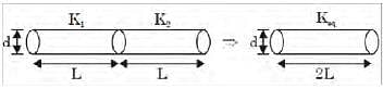GATE Past Year Questions: Conduction Notes | Study Heat Transfer - Mechanical Engineering