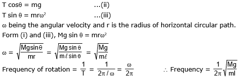 Circular Motion, Chapter Notes, Class 11, Physics (IIT-JEE & AIPMT)