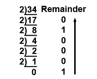 Converting Between Number Systems - Digital Electronics - Electrical ...