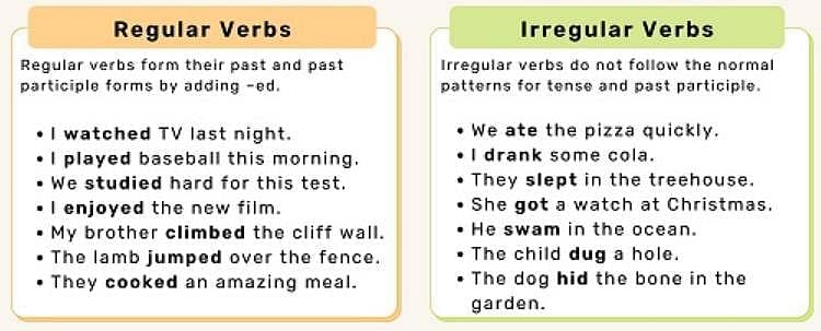 Simple Present Tense | Examples, Use & Worksheet