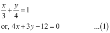 Exercise 9.3- Straight Lines NCERT Solutions | Mathematics (Maths) Class 11 - Commerce