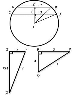 CAT Previous Year Questions: Geometry Notes | Study Quantitative Aptitude (Quant) - CAT