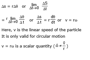 Circular Motion, Chapter Notes, Class 11, Physics (IIT-JEE & AIPMT)