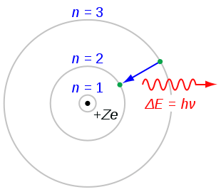 Bohr`s Atomic Model