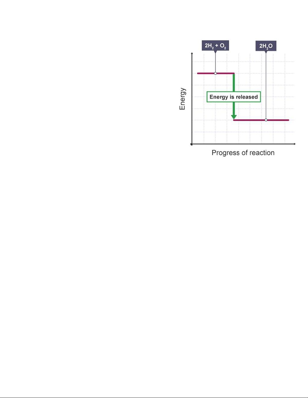 Chemical Energetics Chapter Notes - Chemistry For Gcse Igcse - Year 11 