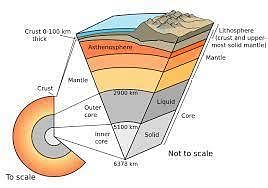 lithosphere | National Geographic Society