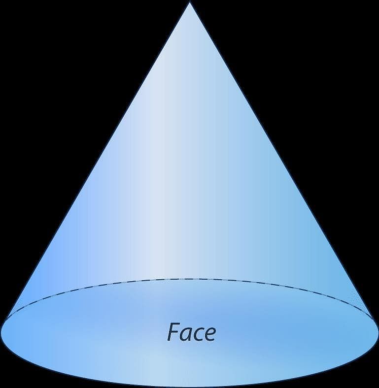 Classification of Solid Figures | CK-12 Foundation