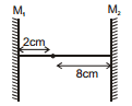 GEOMETRICAL OPTICS, Class 12, Physics (IIT-JEE & AIPMT) Chapter Notes