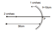 GEOMETRICAL OPTICS, Class 12, Physics (IIT-JEE & AIPMT) Chapter Notes