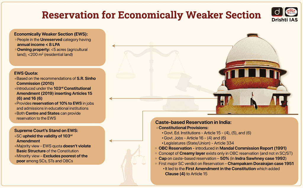 Indian Society & Social Justice: August 2024 UPSC Current Affairs