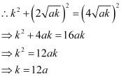 Conic Sections NCERT Solutions | Mathematics (Maths) Class 11 - Commerce