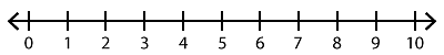 Number Line 0-10