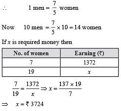 7 in hotsell womens to mens