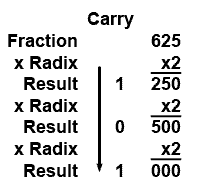 Converting Between Number Systems | Digital Electronics - Electrical Engineering (EE)