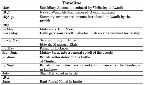 The conquest of Awadh happened in stages. Arrange the different stages ...