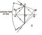 GEOMETRICAL OPTICS, Class 12, Physics (IIT-JEE & AIPMT) Chapter Notes