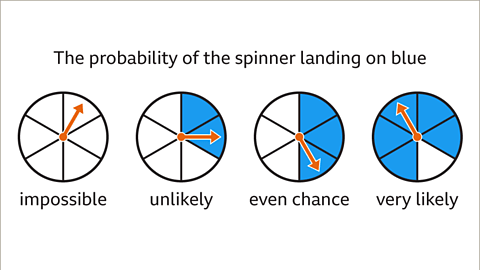 Introduction: Probability - Year 7 PDF Download