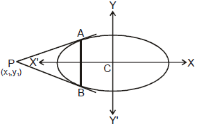 Ellipse | Mathematics (Maths) Class 11 - Commerce