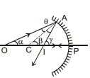 GEOMETRICAL OPTICS, Class 12, Physics (IIT-JEE & AIPMT) Chapter Notes