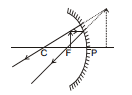 GEOMETRICAL OPTICS, Class 12, Physics (IIT-JEE & AIPMT) Chapter Notes