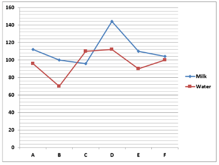 Study the following information carefully and answer the questions ...