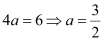 Conic Sections NCERT Solutions | Mathematics (Maths) Class 11 - Commerce