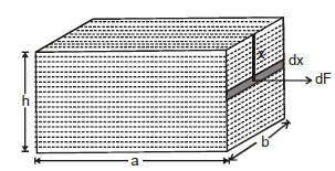 Mechanical Properties of Fluids: Part 1 | Physics Class 11 - NEET