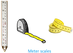 Measuring Length | Relationship between Meter and Centimeter | Unit of  Length