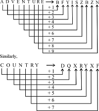 coding and decoding verbal reasoning competitive exam mcq 1 25 q19