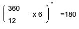 Important Formulas: Clocks Notes | Study UPSC CSAT Preparation - UPSC