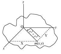 NCERT Solutions: System of Particles & Rotational Motion - Notes | Study Physics Class 11 - NEET