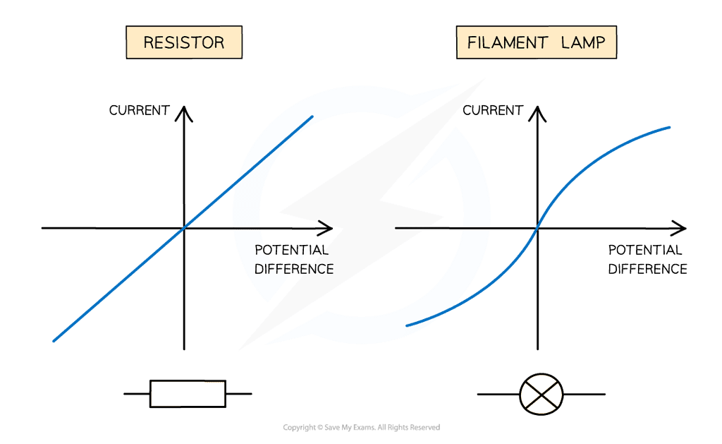 Resistance - Year 11 Pdf Download