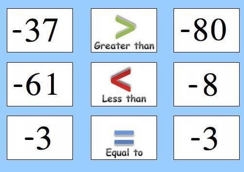 Introduction: Integers Notes | Study Mathematics (Maths) Class 7 - Class 7