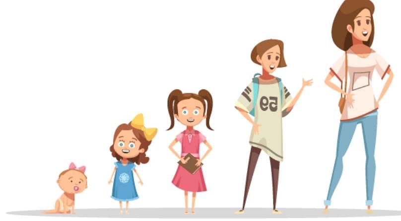 Reaching Age of Adolescence Chapter Notes | Science Class 8