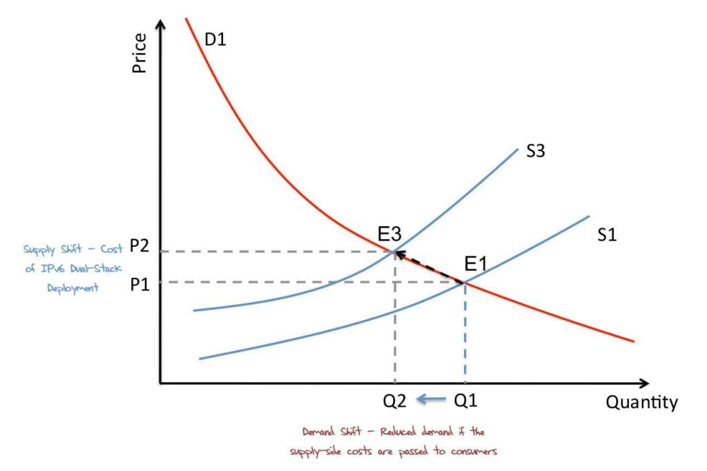 Demand Schedule: Individual and Market Demand Schedule - Commerce PDF ...