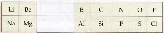 Lakhmir Singh & Manjit Kaur: Periodic Classification Of Elements, Solutions- 2 | Science Class 10
